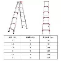 临沂市河东区利荣迪五金建材厂